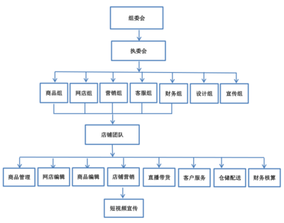 成都市蜀興職中第四屆“夢想在線杯”電商貿易節(jié)再度襲來 電子商務技術服務引領職教新潮