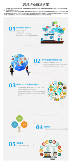 同徽公司 以專業(yè)電子商務軟件與服務，賦能跨境電商高效增長